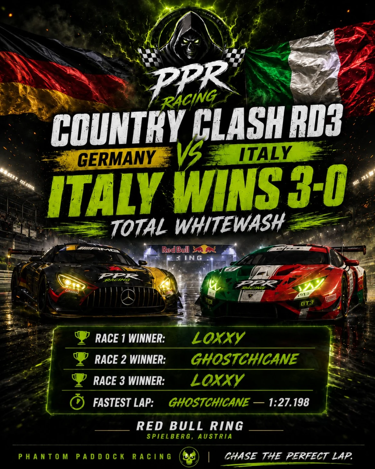 PPR Country Clash results media